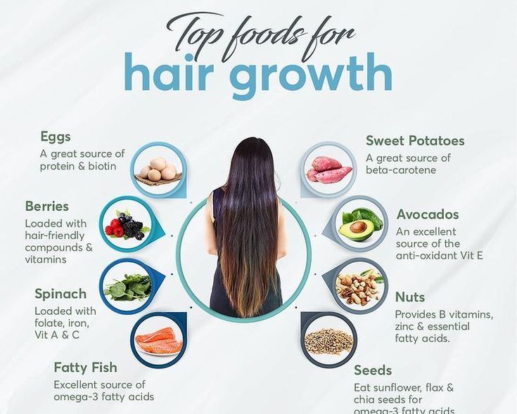 Foods For Hair Growth, Foods For Hair, Foods For Healthy Skin, Hair Growth Foods, Healthy Facts, Food Health Benefits, Diy Hair Care, For Hair Growth, Health Knowledge