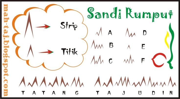 an image of sandi kunmpu with different symbols and words on it's side