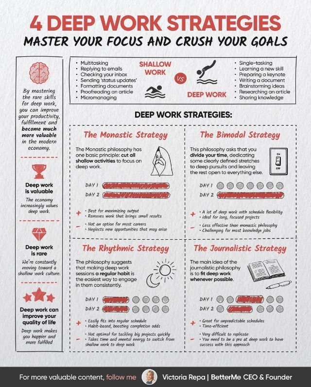 a poster with instructions on how to use the power point for an effective work plan