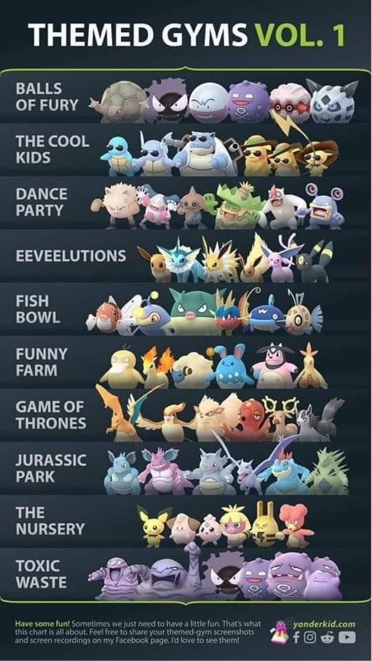 the pokemon movie poster is shown with many different types of characters and their respective names