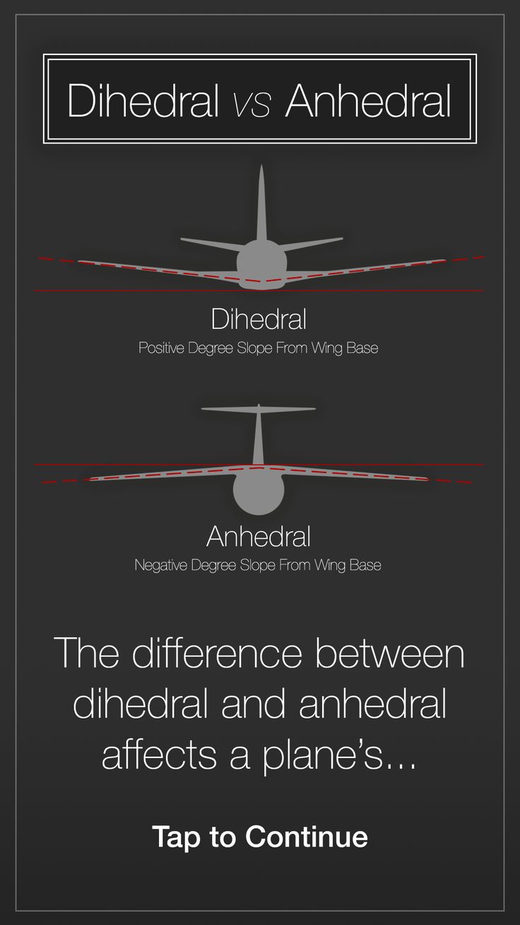 an airplane is shown with different types of wings