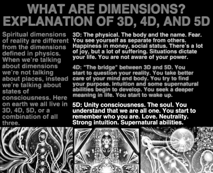 an advertisement with the words, what are dimensionss? explanation of 3d, 4d, and 5d