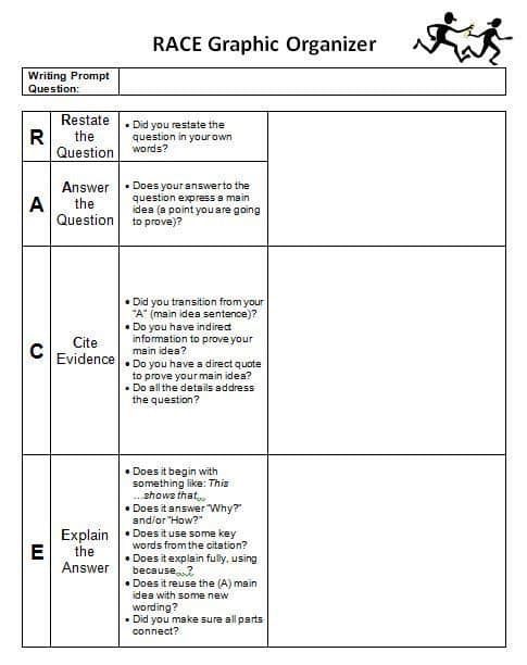 the graphic organizer that is used to help students learn how to write and use it