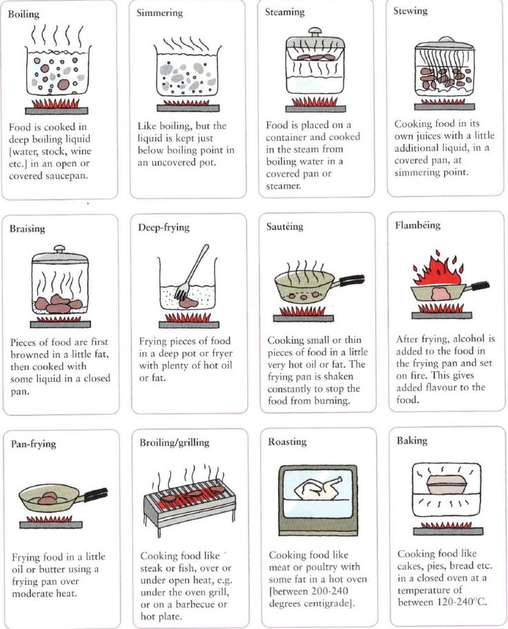 the four cooking method is shown in this screenshote, which shows how to cook