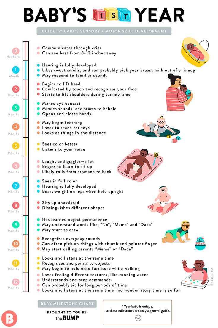 the baby's first year poster is shown with instructions to help children learn how to use