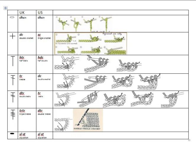 the diagram shows how to draw different types of plants and animals in their natural habitat