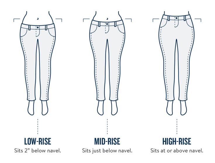 Slip into something more you with our guide on fit, wash, rise and style. Here’s our simple approach for finding the best jeans for your body type! What Are Boyfriend Jeans, Mid Rise Jeans Outfit, Dressing Tips, Stitch Fit, Perfect Jeans, Best Jeans, Low Rise Jeans, Mid Rise Jeans, Colored Denim