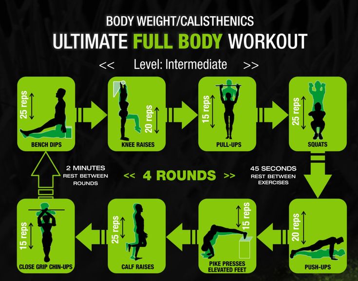 the ultimate full body workout for women and men is shown in this graphic above it's description