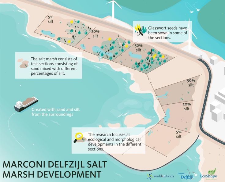 a map shows the location of several different areas in which there are wind mills and turbines