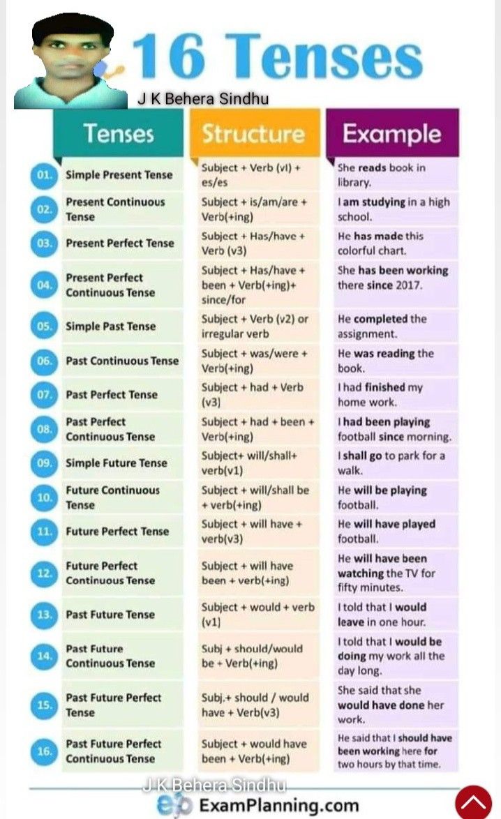 a poster with the names of different types of tenses