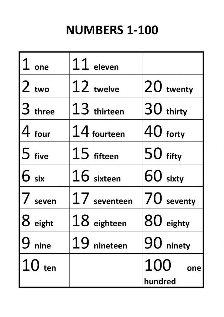 the numbers 1 - 100 table is shown in black and white