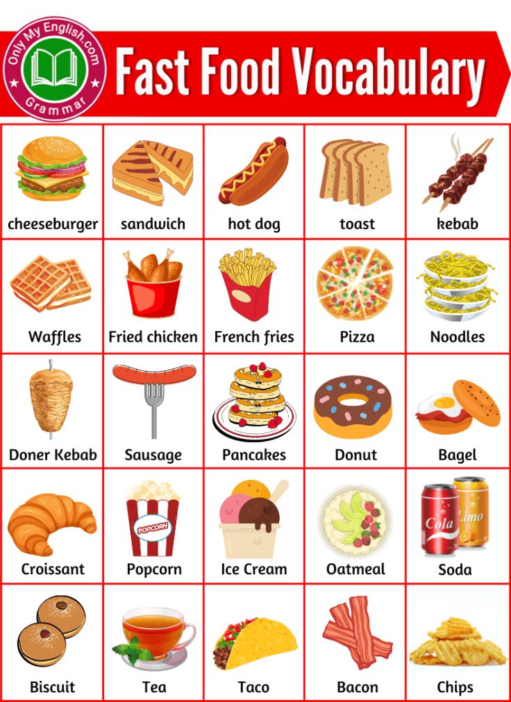 a poster showing different foods that are in the food vocaulary box for children