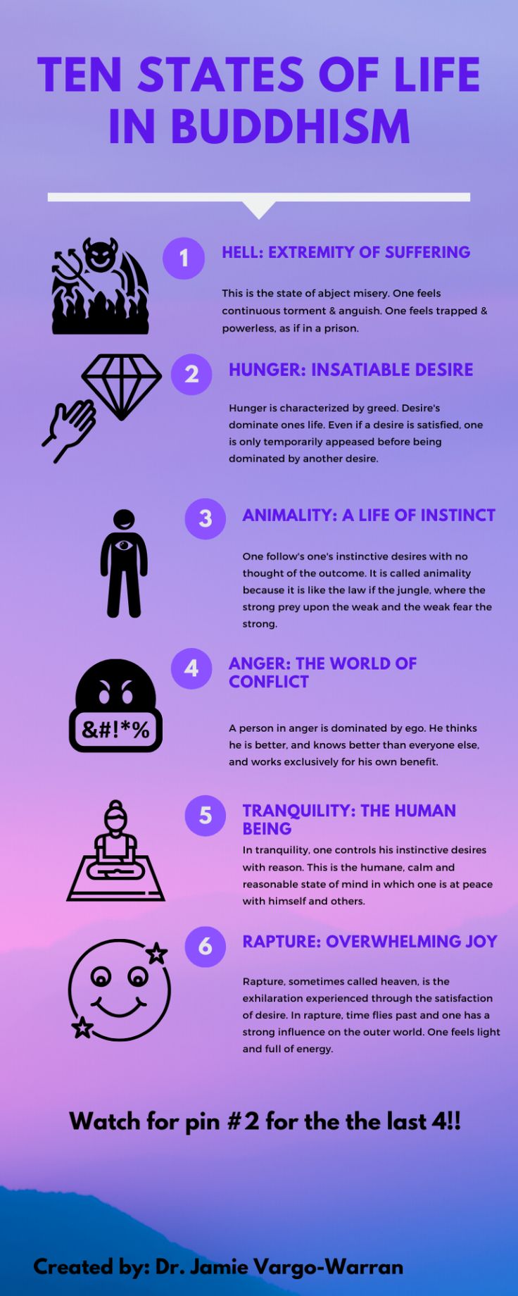 the ten states of life in buddhaism infographical poster by dymic vago - waren