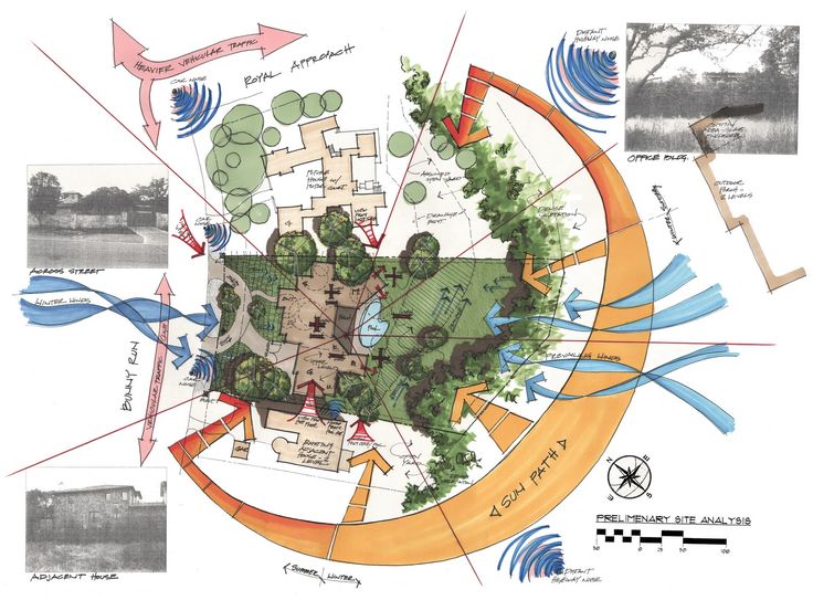 a drawing of a plan for a park with trees, water and other things in it