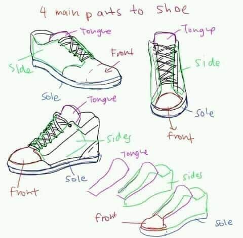 four pairs of shoes are shown with the names in each shoe and their corresponding parts