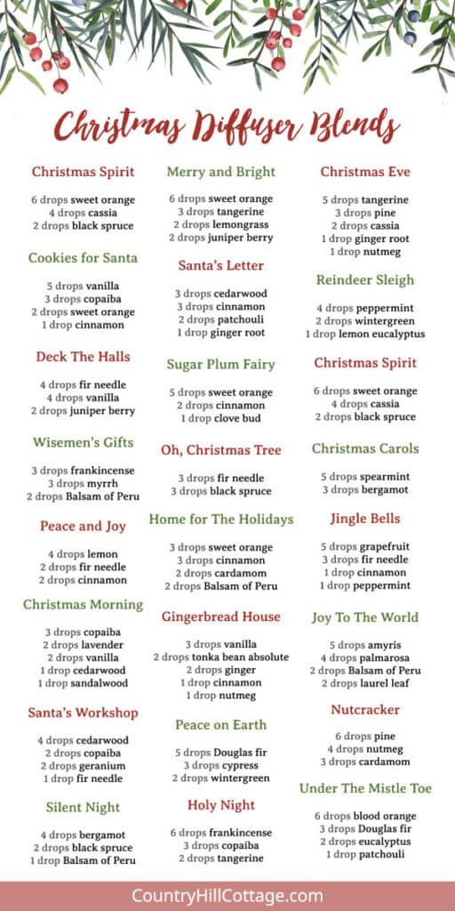 These DIY Christmas diffuser blends will get you in the holiday spirit! This post features 25 holiday essential oil recipes, including a Christmas spirit diffuser blend and many more festive holiday aromas. The instructions also come with printable Christmas essential oils and tips for setting up a Christmas diffuser. These Santa-approved holiday essential oil blends can also be used to scent homemade Christmas soap, DIY candles, and other air fresheners. | CountryHillCottage.com Essential Oil Christmas Blend Diffuser Recipes, Christmas Candle Essential Oil Blends, Essential Oil Recipes For Wax Melts, Xmas Essential Oil Blends, Candle Making Scent Recipes Christmas, Christmas Candle Scent Recipes, Christmas Scented Candles Diy, Christmas Candle Recipes, Christmas Soap Scents