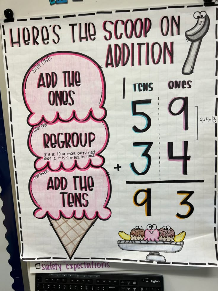 a bulletin board with ice cream cones on it and the words here's the scoop on addition