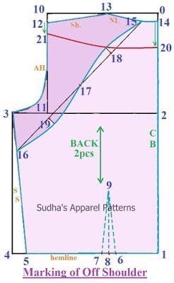 the diagram shows how to measure an area