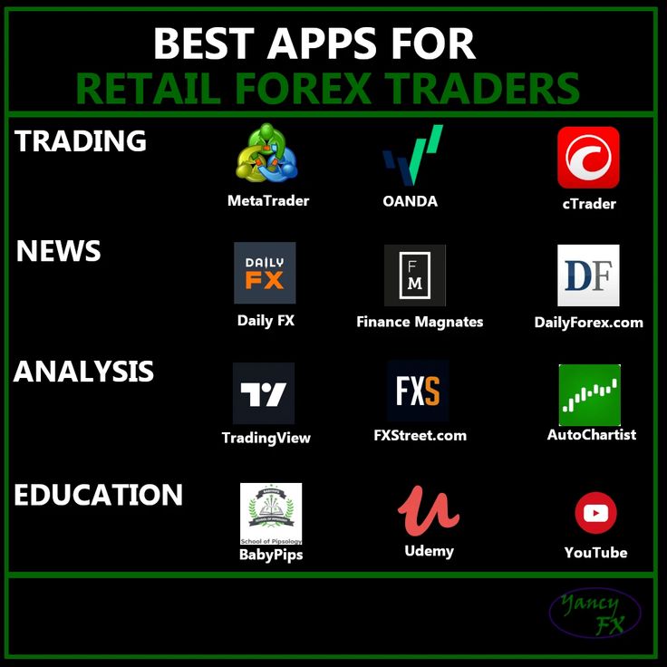 Best Apps for Forex Traders. Best Forex Trading App, Best Trading Apps, Order Flow Trading, Forex Motivation, Forex Books, Financial Literacy Lessons, Business Strategy Management, Forex Trading Quotes, Forex Trading Strategies Videos