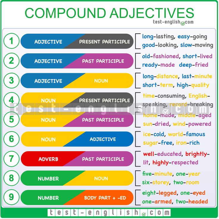 an image of compoundadjecttives in different colors and sizes, with the corresponding words