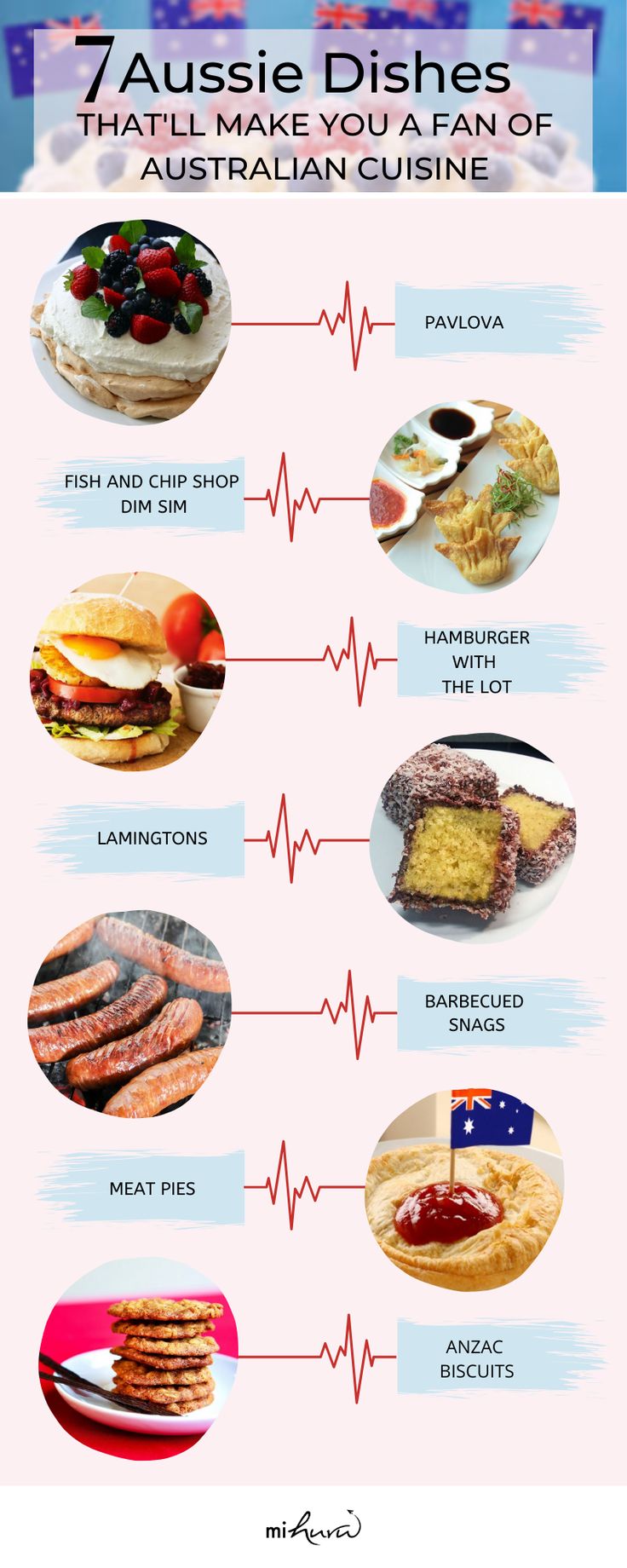 the 7 aussie dishes that are part of australian cuisine info graphic design food australia