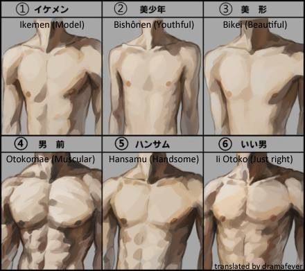 the instructions for how to draw a man's back and shoulders in anime style