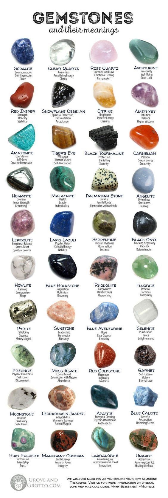 Ge Aldrig Upp, Witch Things, Gemstones Chart, Crystal Healing Chart, Magia Das Ervas, Witch Stuff, Witch Craft, Spiritual Crystals, Baby Witch