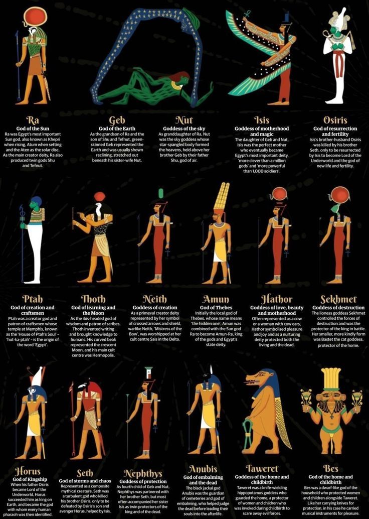 an egyptian poster showing the different types of pharaohs and their names in each language