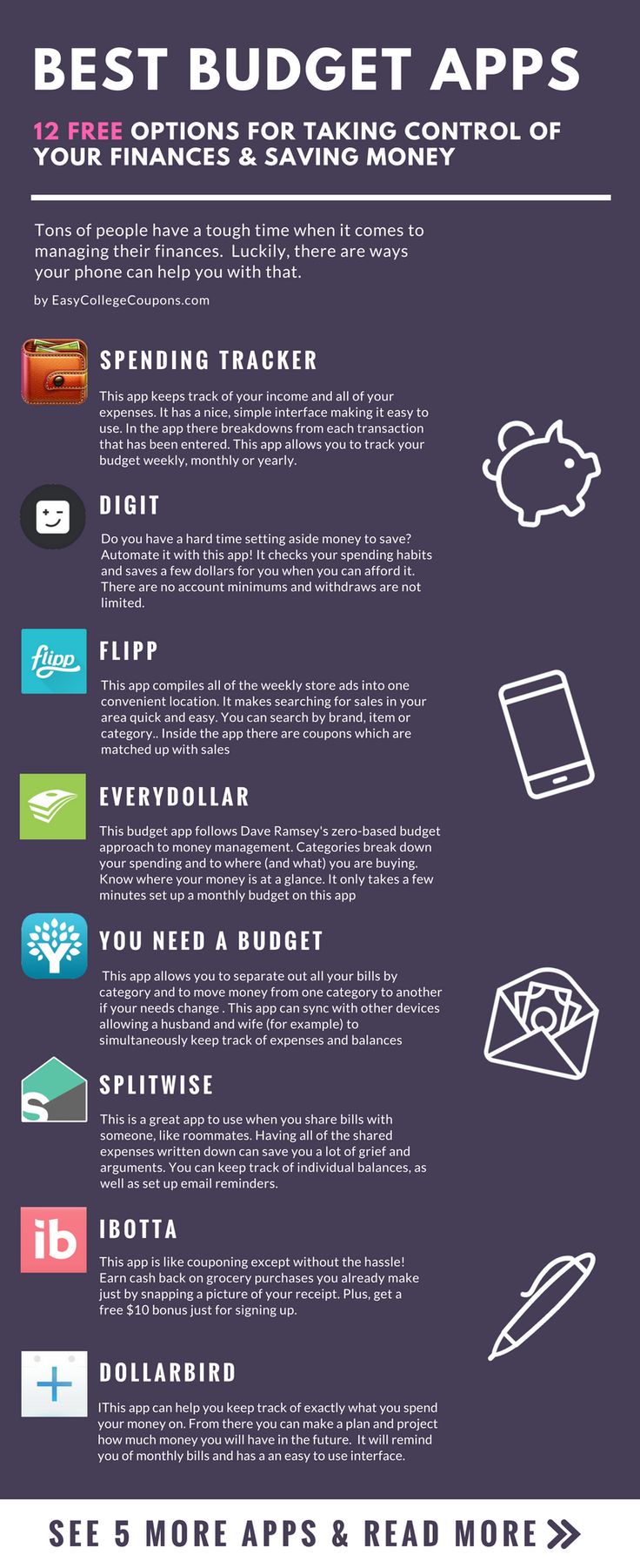 the best budget apps for college students to use on their ipads and tablets, according with