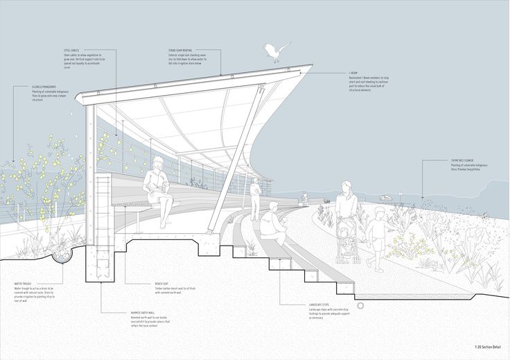 an architectural diagram shows the steps leading up to a covered area with plants and people