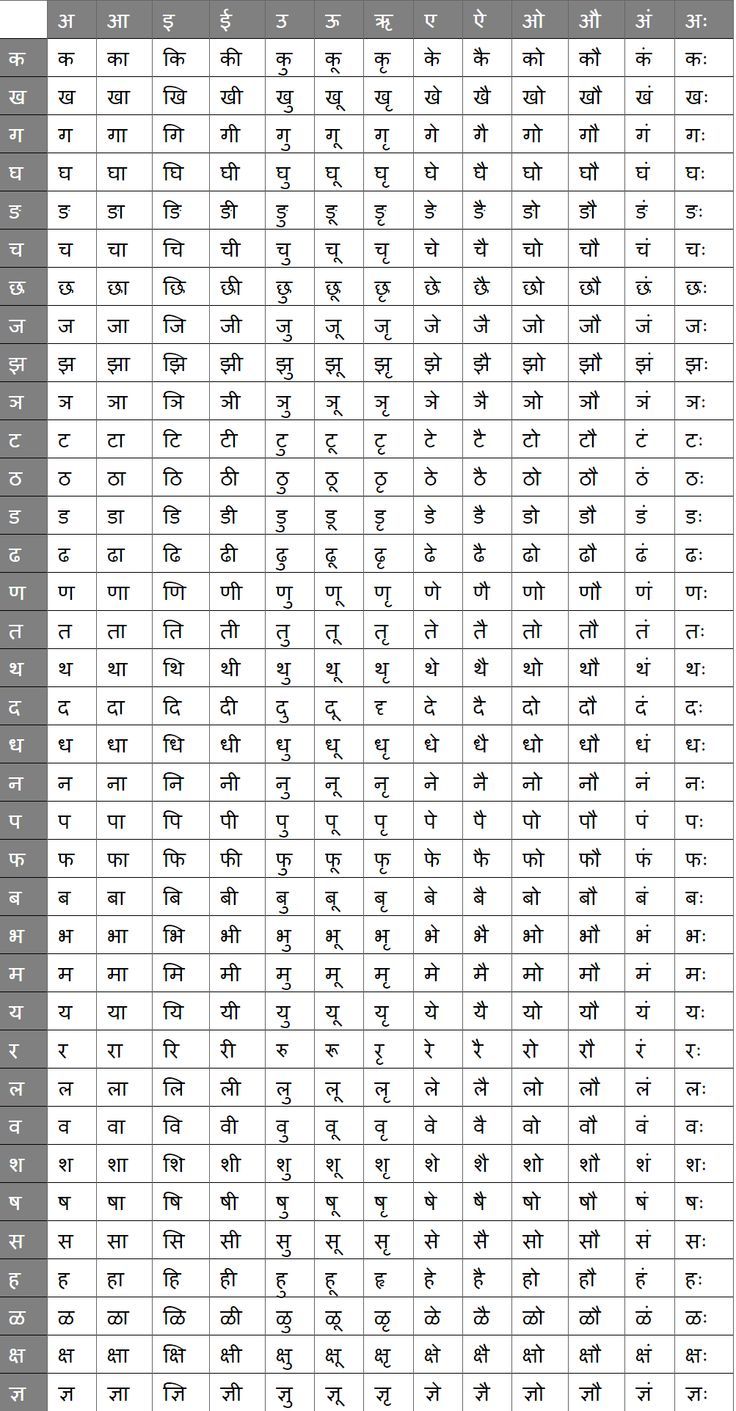 Barahkhadi Hindi To English, Marathi Alphabets Chart, Barahkhadi Worksheet In Hindi, Marathi Barakhadi Chart, Barakhadi Marathi, Hindi Barakhadi Chart, Kids Learning Charts, Hindi Grammar, Hindi Learning