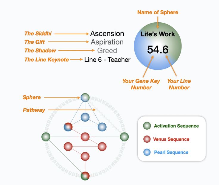 an image of a diagram with numbers and words on it, including the same number