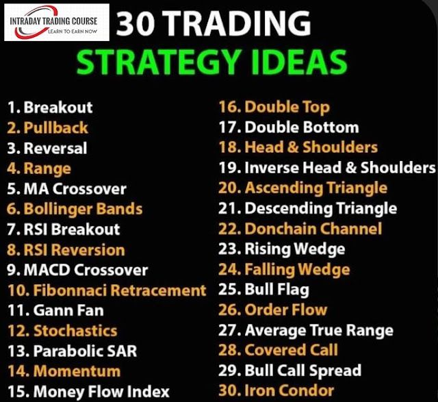 the 30 trading strategy ideas list is shown in green and black, with an arrow pointing to