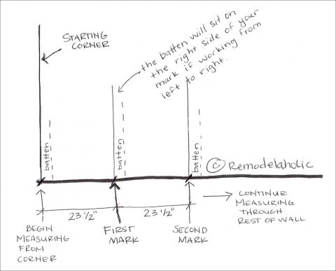 a diagram showing the stages of an event