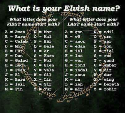 what is your blisth name? with the words in gold on green background