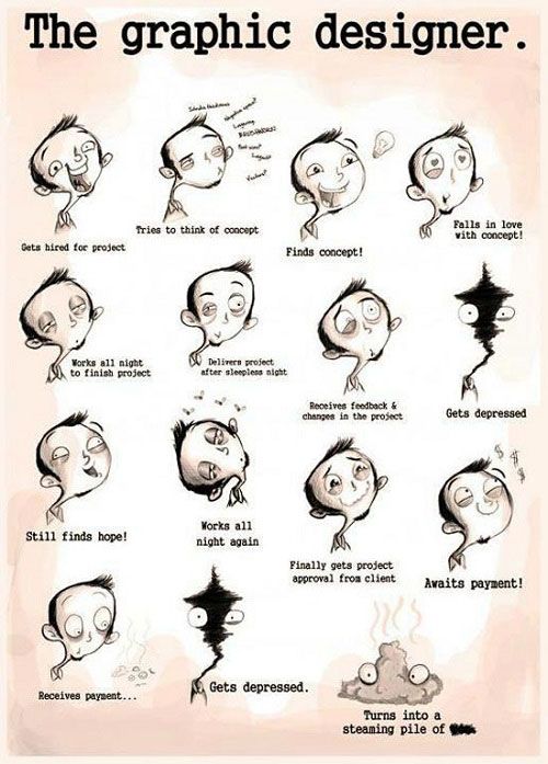 cartoon character expressions for the graphic designer