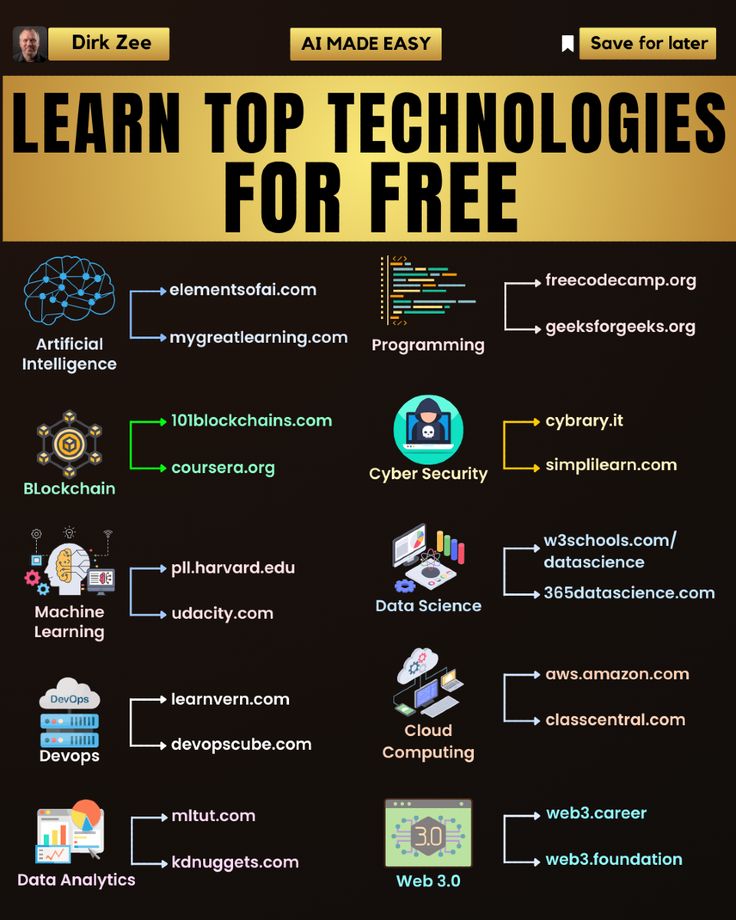 an info poster with the words learn top technologies for free and other things to do