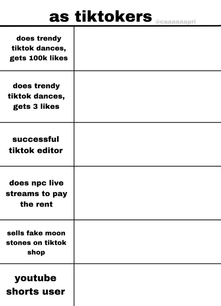 TikTok alignment chart Oc Alignment Chart Template, What If Oc Meme, Character Reaction Chart, Blank Chart Templates Meme Funny, Funny Alignment Chart Blank, Oc Chart Template, Alignment Chart Blank, Oc Alignment Chart, Character Alignment Charts