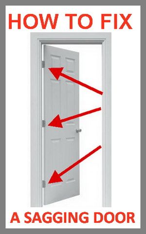 an open door with arrows pointing to the exit and how to fix it in red