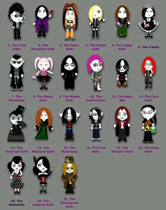 Chart of Goth Types Different Types Of Goth, Perky Goth, Types Of Goth, Hippie Goth, Gothic Culture, Moda Hippie, Gothic Hairstyles, Goth Subculture, Grunge Dress