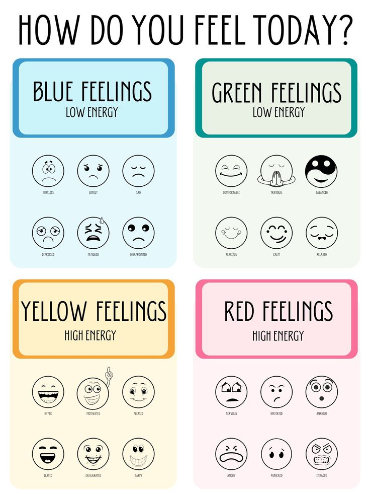 four different types of feelings with the words how do you feel today?