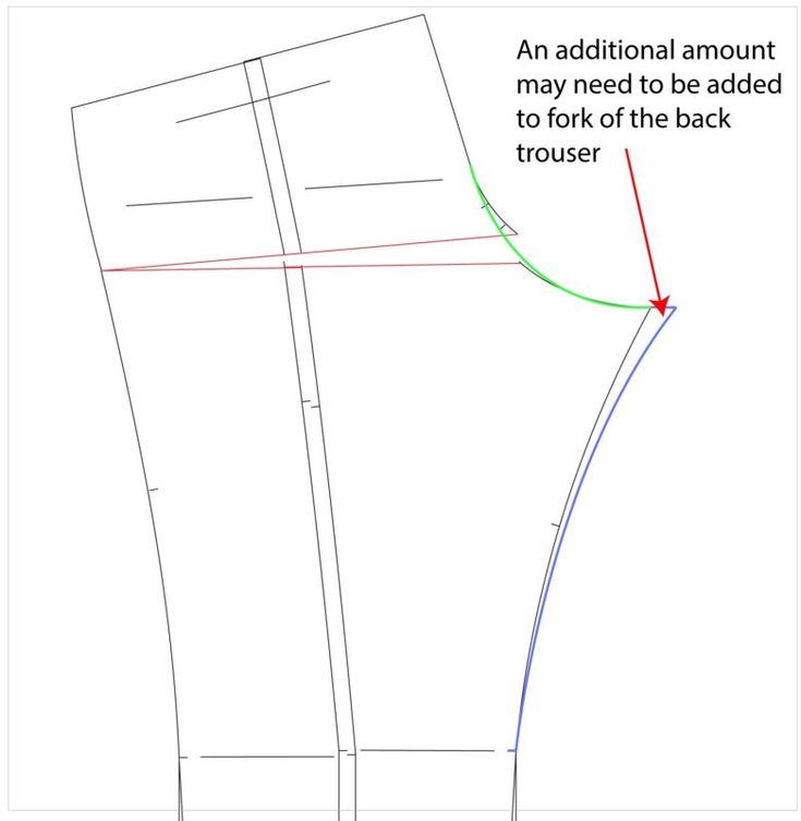 the side view of a pair of pants with an additional amount may need to be added to fork of the back trouser