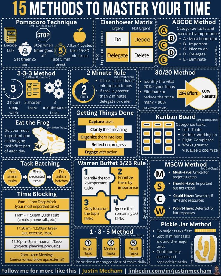 the ultimate guide to master your time info sheet for students and parents, with instructions on how to use it