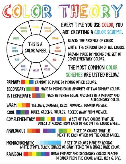 the color theory wheel is shown in this poster