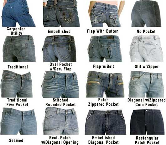 15 types of pockets you could sew on your clothes - Sew Guide Clothing Descriptions, Fashion Anatomy, Pocket Styles, 1950s Jacket Mens, Fashion Terminology, Jean Pocket Designs, Cargo Jacket Mens, Khaki Parka, Pocket Designs