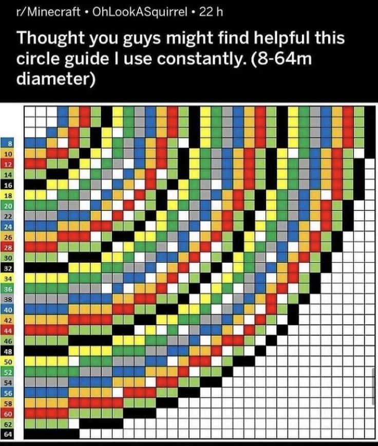 a cross stitch pattern with the words thought you guys might find this circle guide i use constantly 8 - 64 am