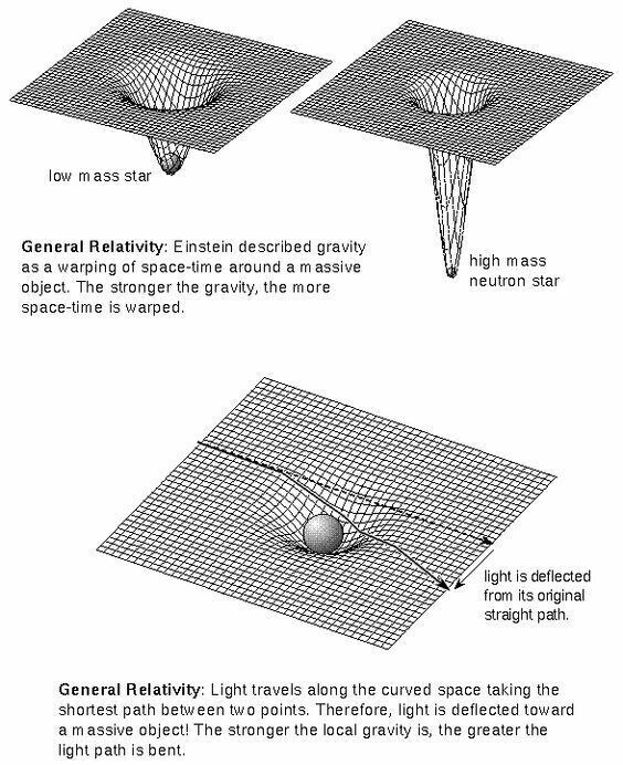 three different views of an object with lines and dots on it, one showing the light being