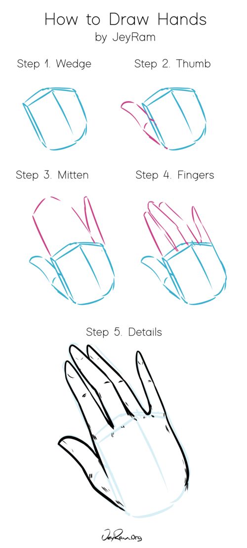 how to draw hands step by step instructions