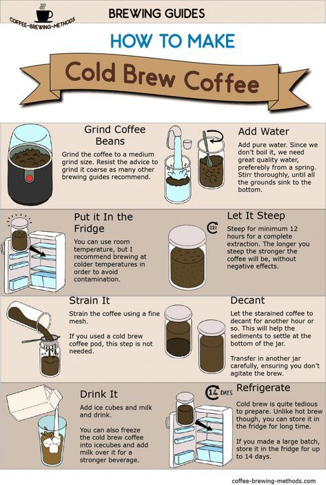 how to make cold brew coffee in the refrigerator with instructions on how to use it