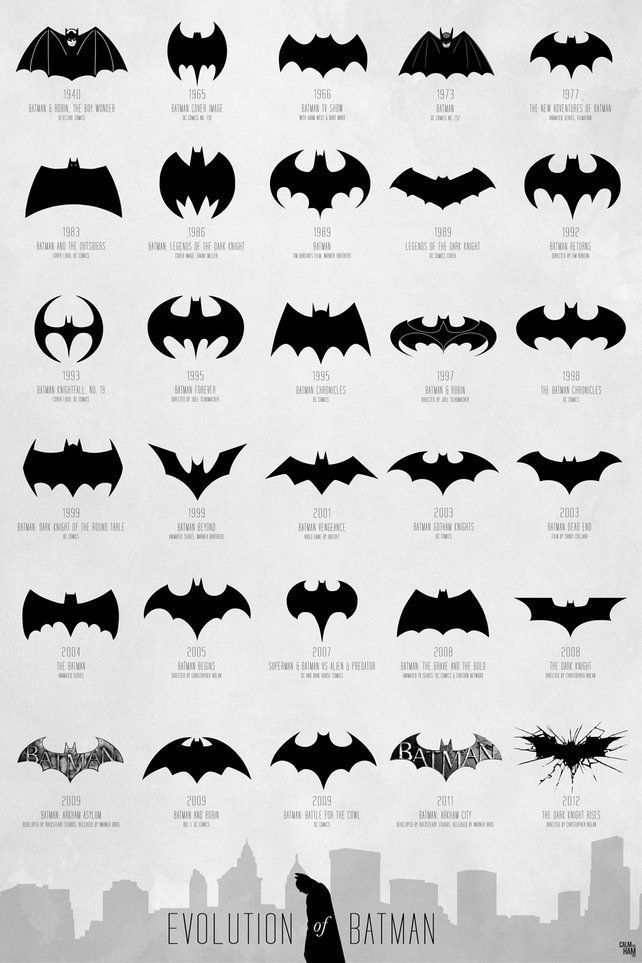 the evolution of batman logos, from earliest to present in black and white poster print